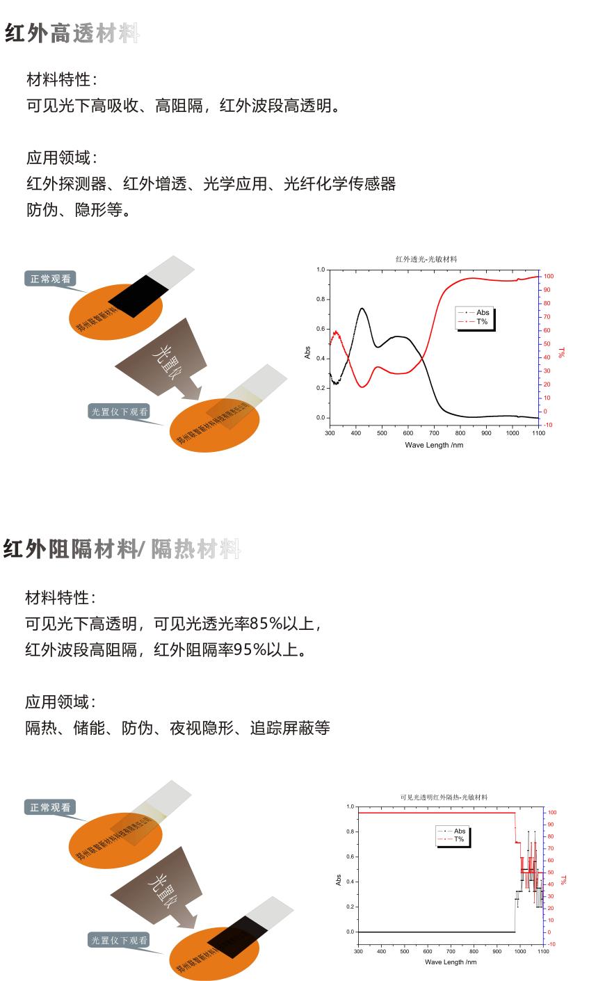 红外吸收 红外反射 纳米光敏材料